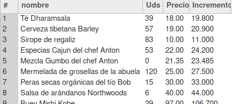 Productos