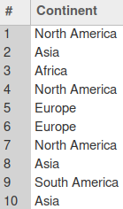 Países