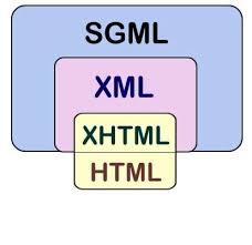 Lenguajes derivados del SGML