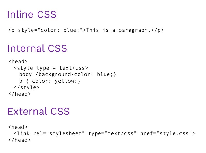 Incluir CSS