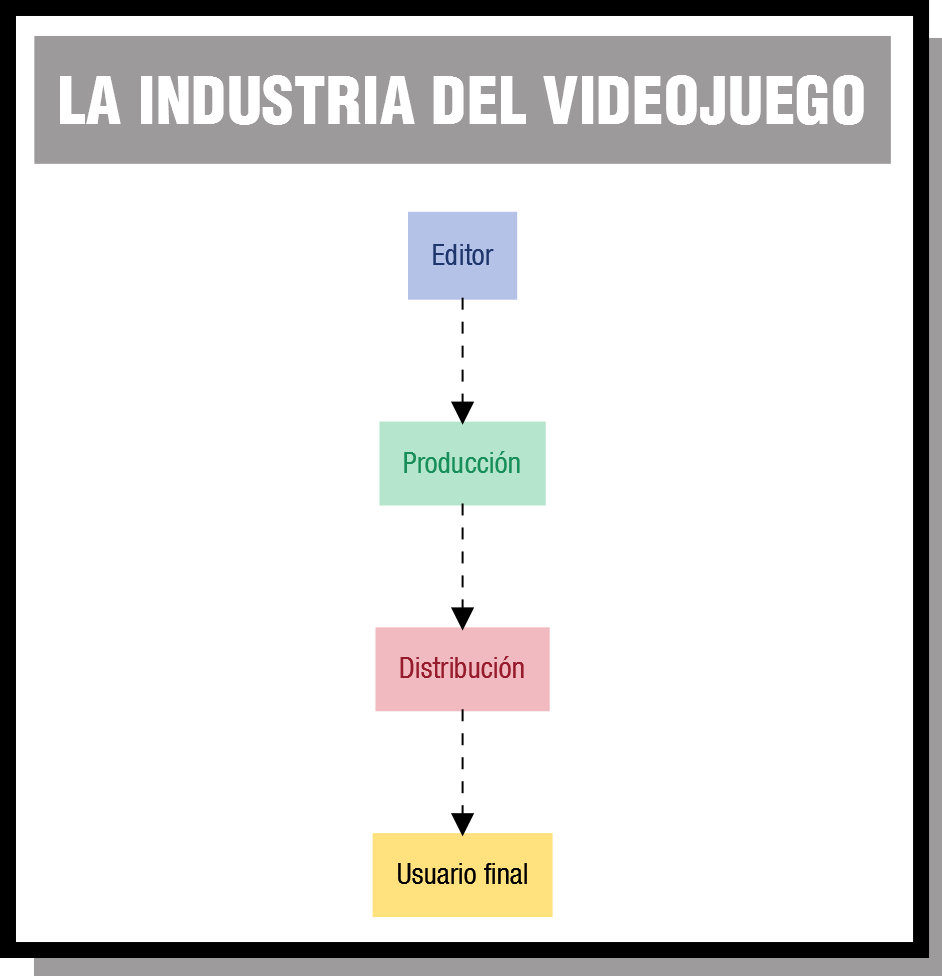 Industria