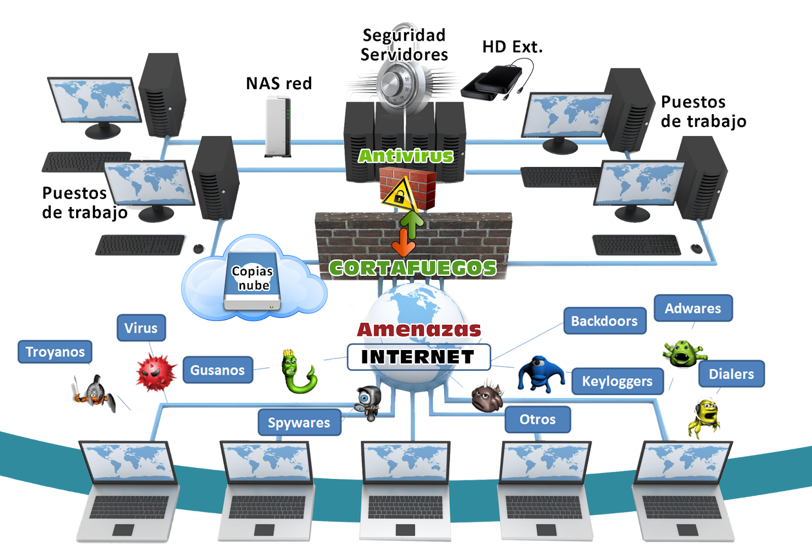 Segurida informática