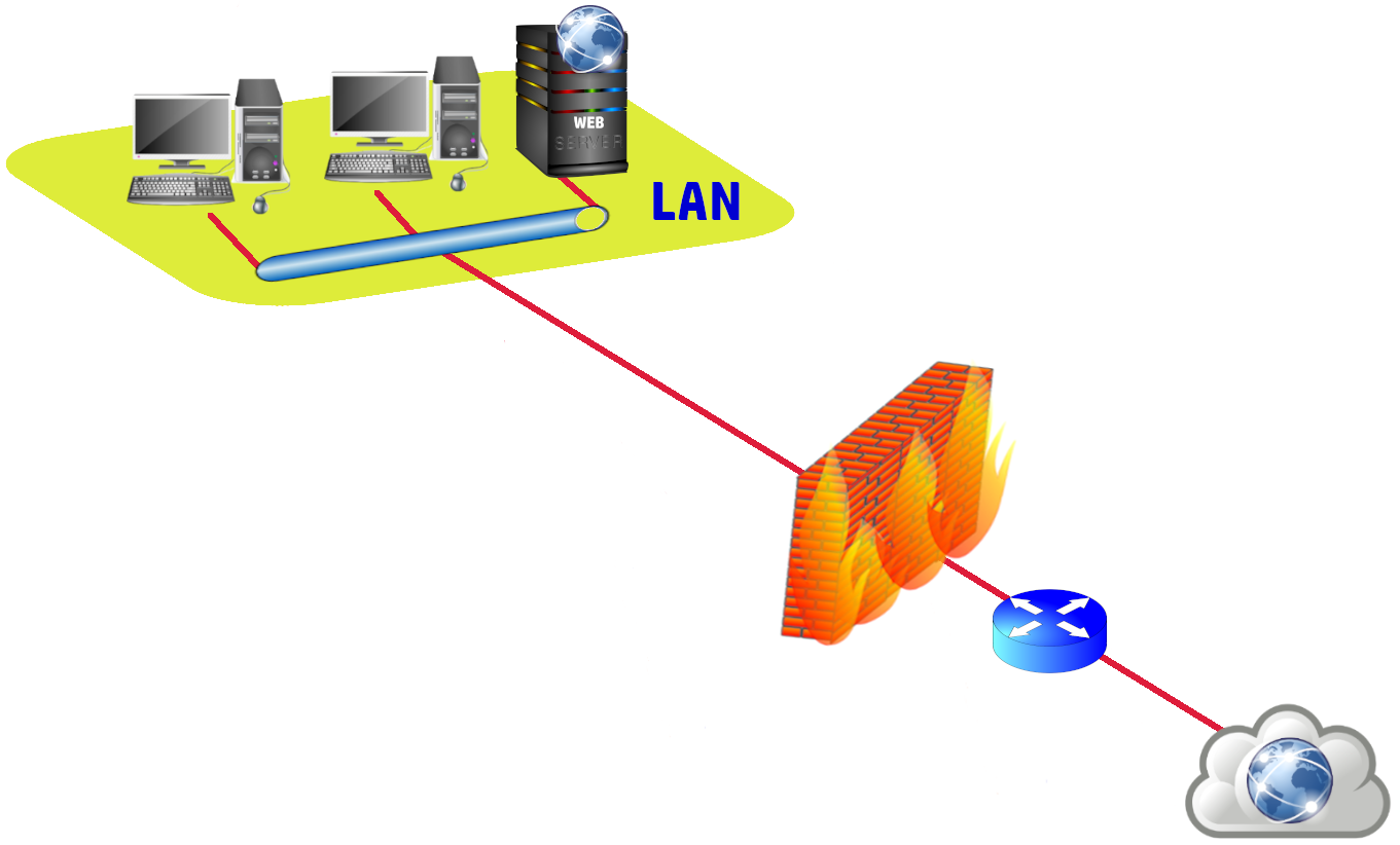 LAN con servidor web integrado Ilustración que muestra un servidor web integrado en una LAN junto con otros dos equipos