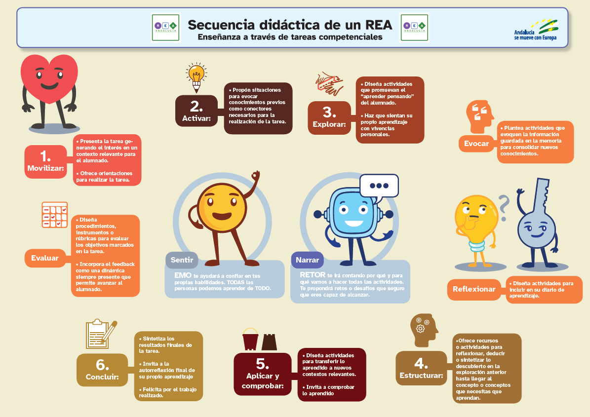 Estructura REA